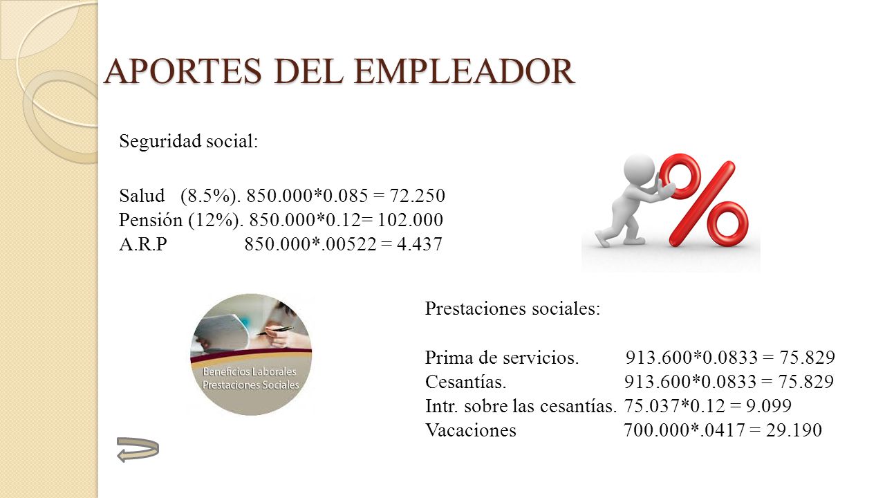 APORTES DEL EMPLEADOR Seguridad social: Salud (8.5%).