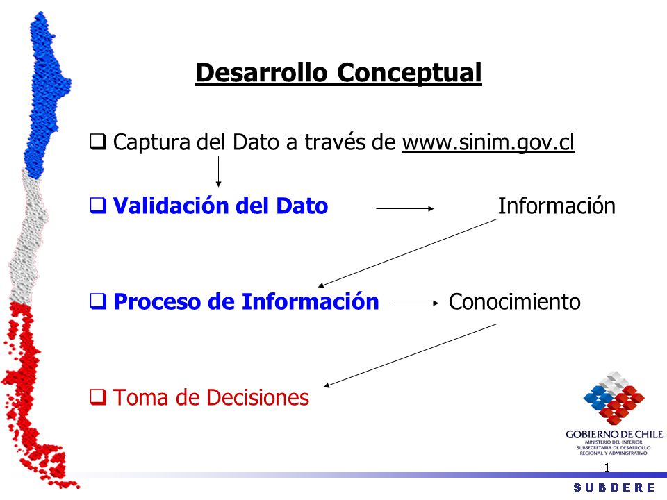 Desarrollo Conceptual  Captura del Dato a través de    Validación del Dato Información  Proceso de Información Conocimiento  Toma de Decisiones