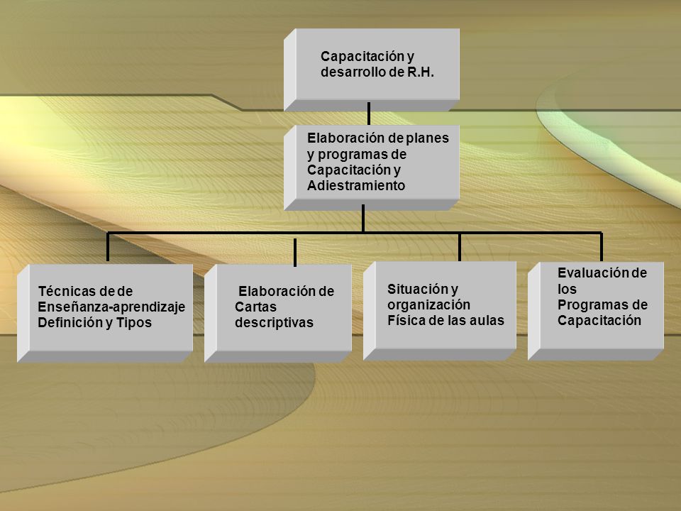 DEFINICION DE TIPOS DE CARTAS definicion de tipos de cartas: