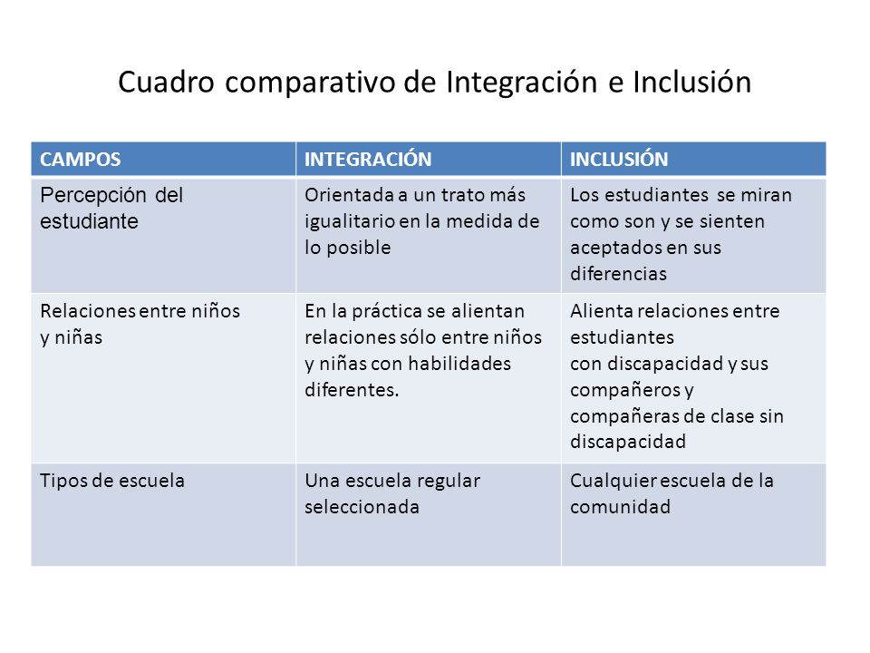 Resultado de imagen para inclusion educativa en colombia