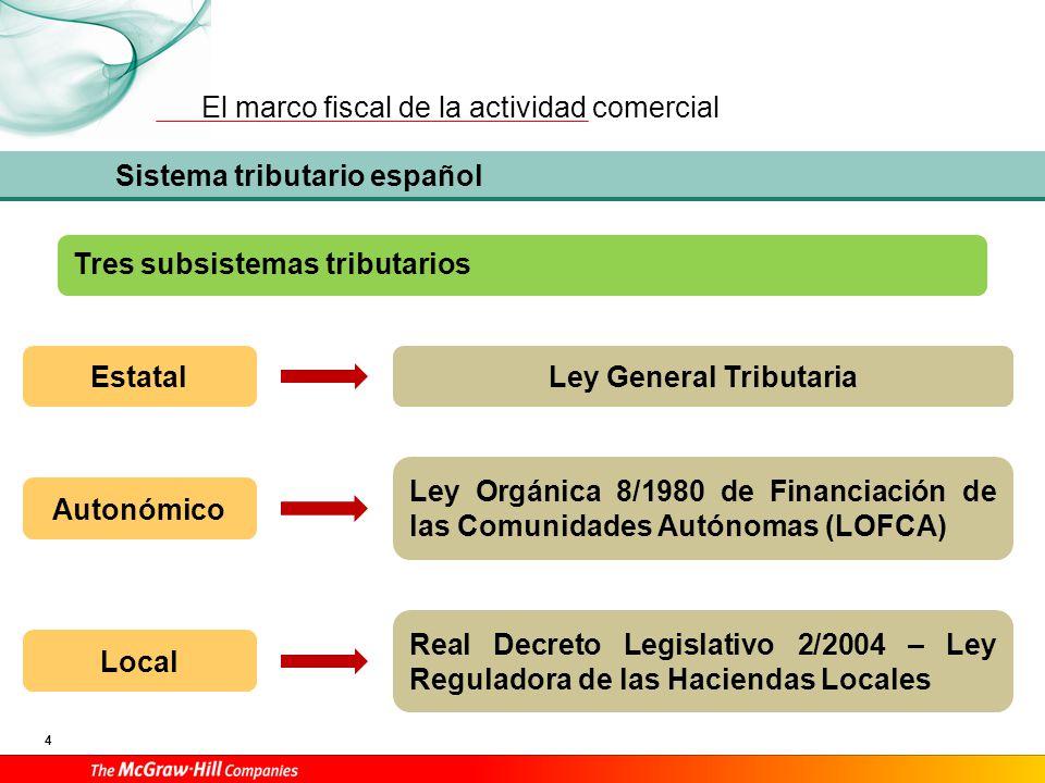 LEY GENERAL TRIBUTARIA ESPANOLA ley general tributaria espanola: