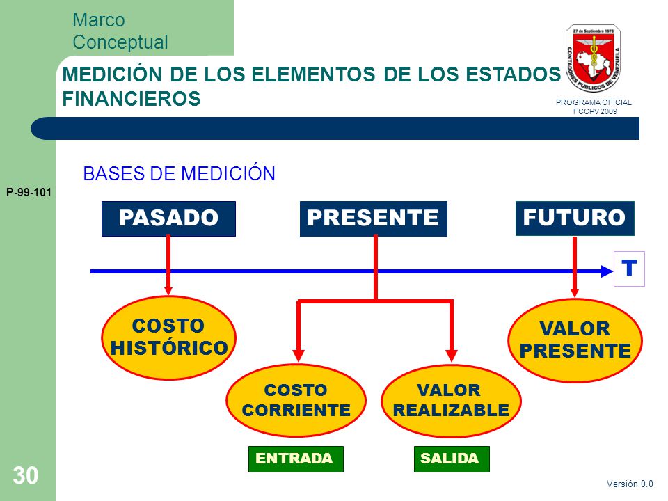 VALOR FINAL CAPITAL FINANCIERO valor final capital financiero: