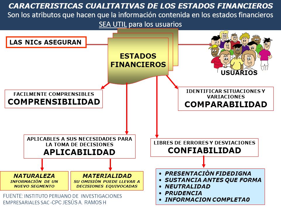 Resultado de imagen para caracteristicas cualitativas de los estados financieros