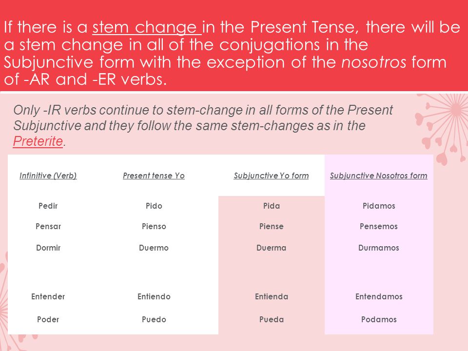 If there is a stem change in the Present Tense, there will be a stem change in all of the conjugations in the Subjunctive form with the exception of the nosotros form of -AR and -ER verbs.