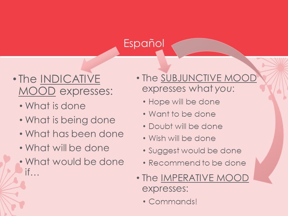 Español The INDICATIVE MOOD expresses: What is done What is being done What has been done What will be done What would be done if… The SUBJUNCTIVE MOOD expresses what you: Hope will be done Want to be done Doubt will be done Wish will be done Suggest would be done Recommend to be done The IMPERATIVE MOOD expresses: Commands!