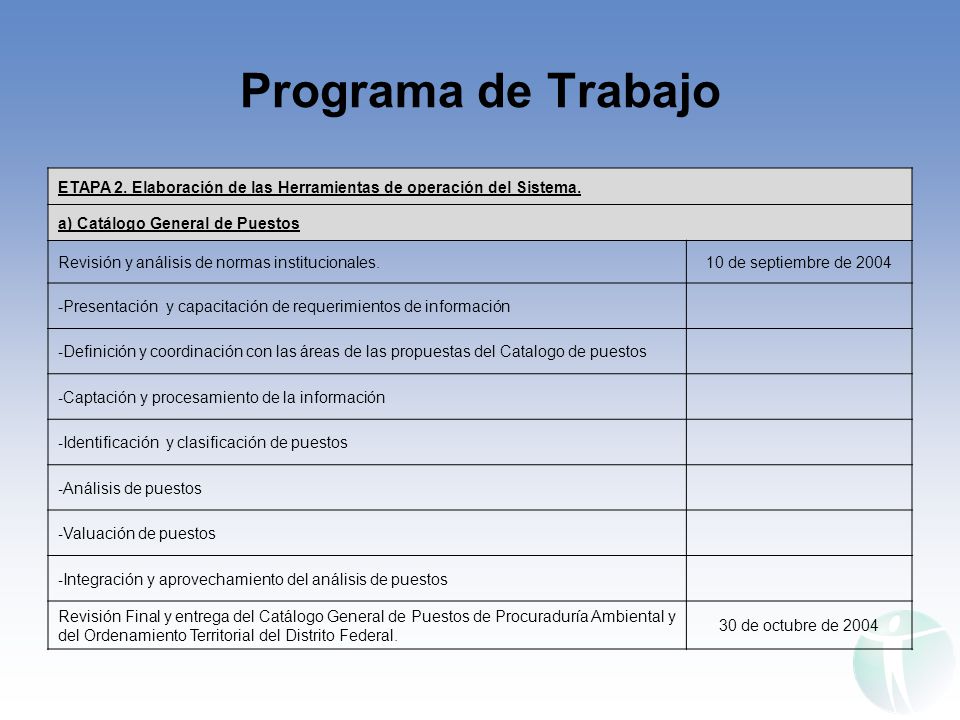 Programa de Trabajo ETAPA 2. Elaboración de las Herramientas de operación del Sistema.
