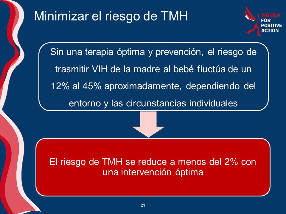 Minimizar el riesgo de TMH 21 Sin una terapia óptima y prevención, el riesgo de trasmitir VIH de la madre al bebé fluctúa de un 12% al 45% aproximadamente, dependiendo del entorno y las circunstancias individuales El riesgo de TMH se reduce a menos del 2% con una intervención óptima