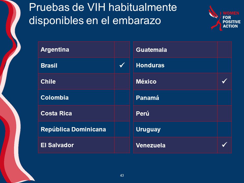 Pruebas de VIH habitualmente disponibles en el embarazo 43 Argentina Brasil Chile Colombia Costa Rica República Dominicana El Salvador Guatemala Honduras México Panamá Perú Uruguay Venezuela