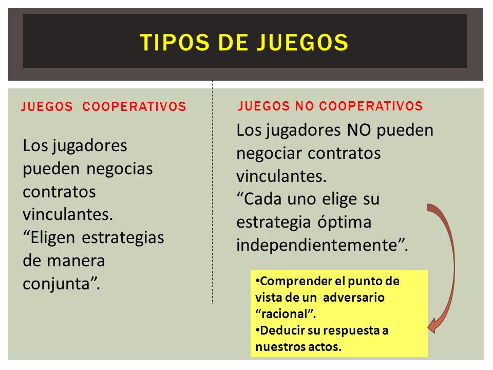 TEORIA JUEGO FORMA EXTENSIVA teoria juego forma extensiva:
