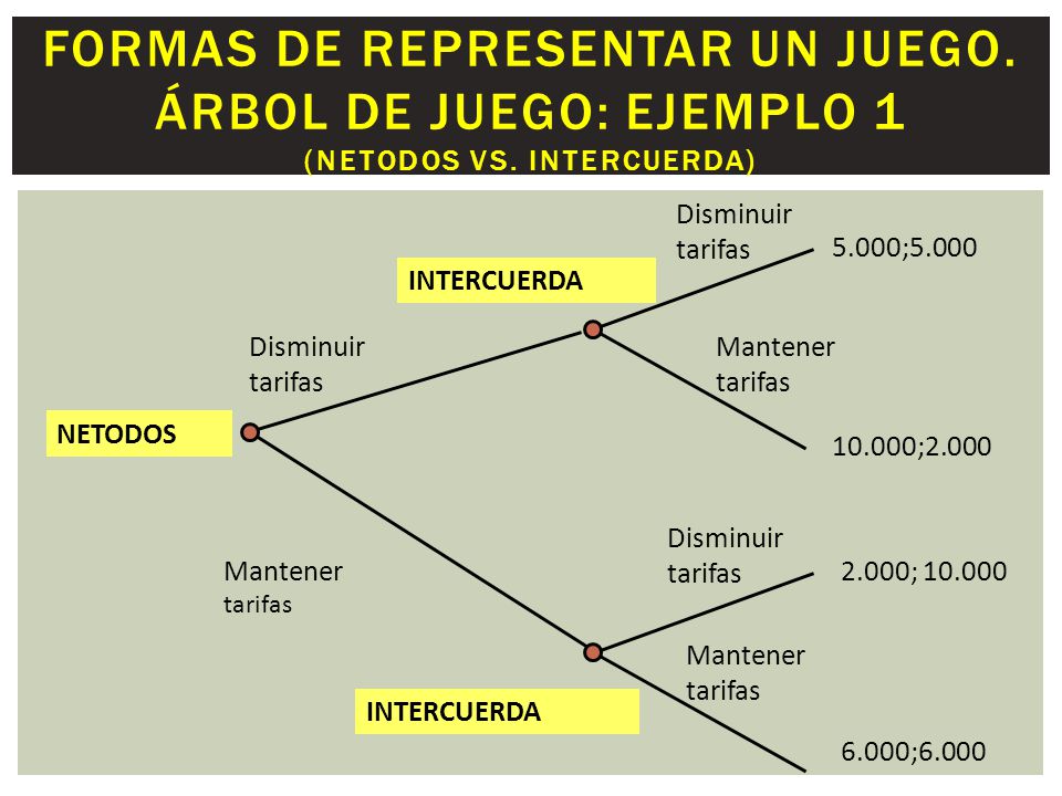 TEORIA JUEGO FORMA EXTENSIVA teoria juego forma extensiva:
