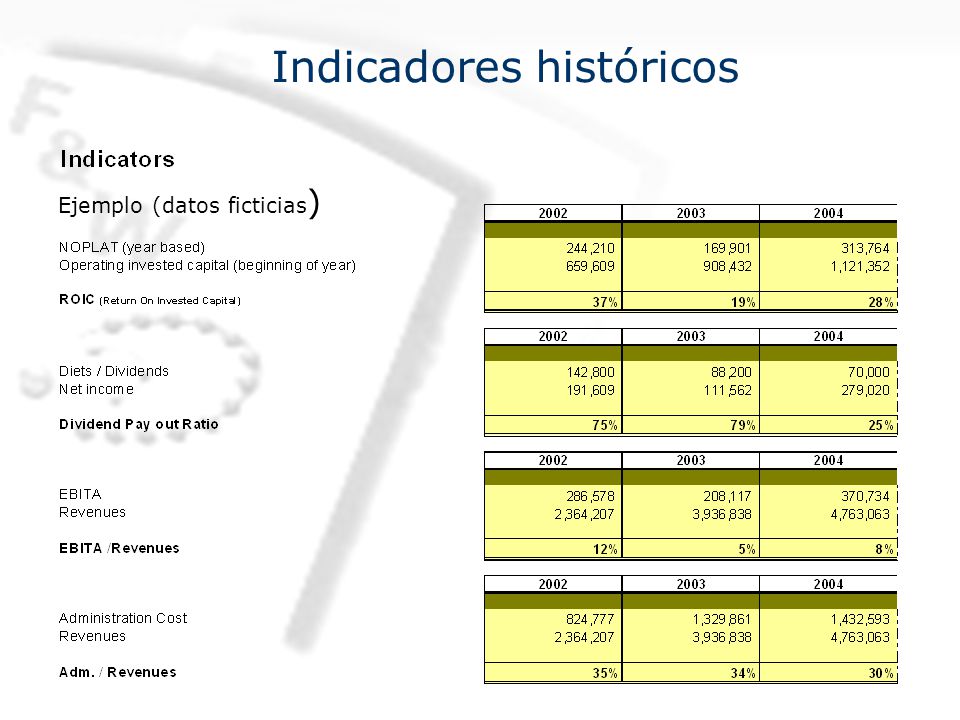 Indicadores históricos Ejemplo (datos ficticias )