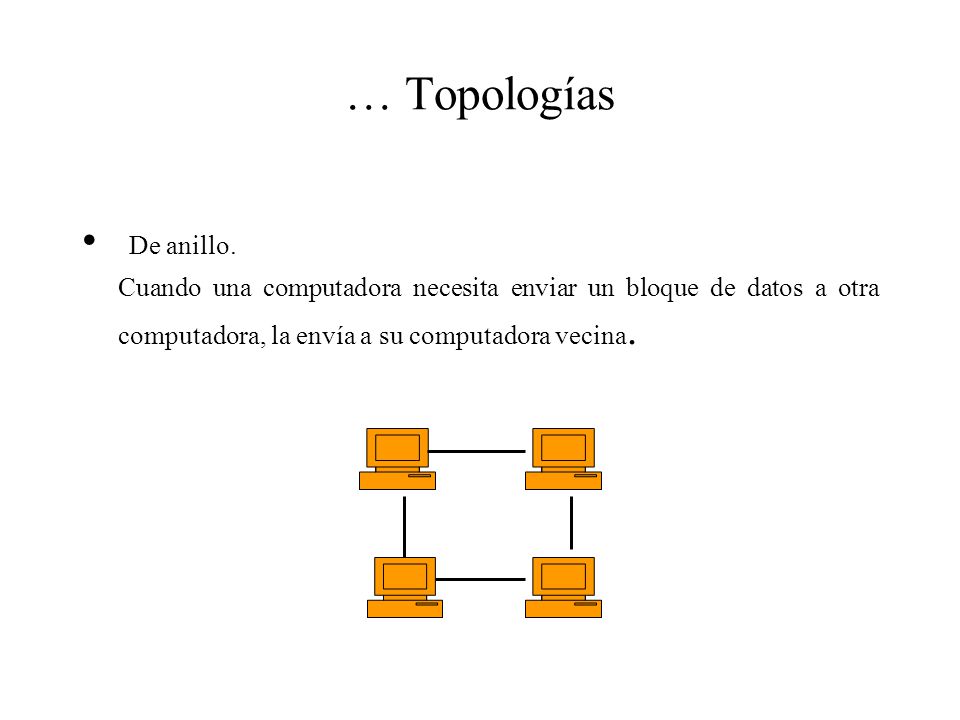 … Topologías De anillo.