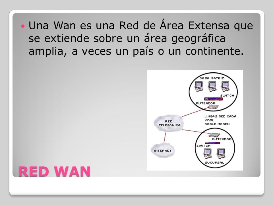 RED WAN Una Wan es una Red de Área Extensa que se extiende sobre un área geográfica amplia, a veces un país o un continente.