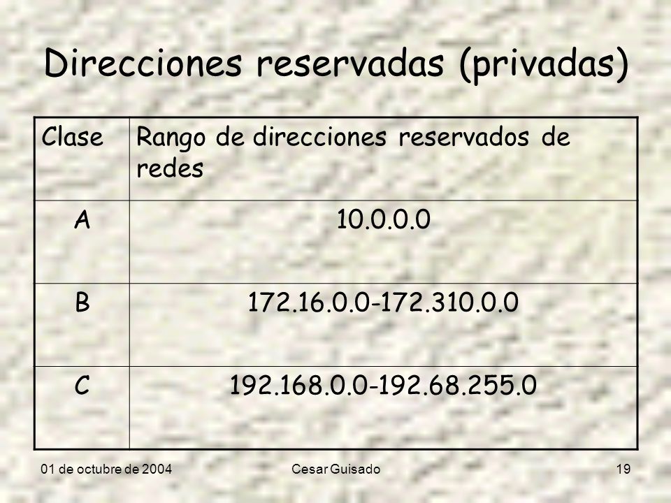 01 de octubre de 2004Cesar Guisado19 Direcciones reservadas (privadas) ClaseRango de direcciones reservados de redes A B C