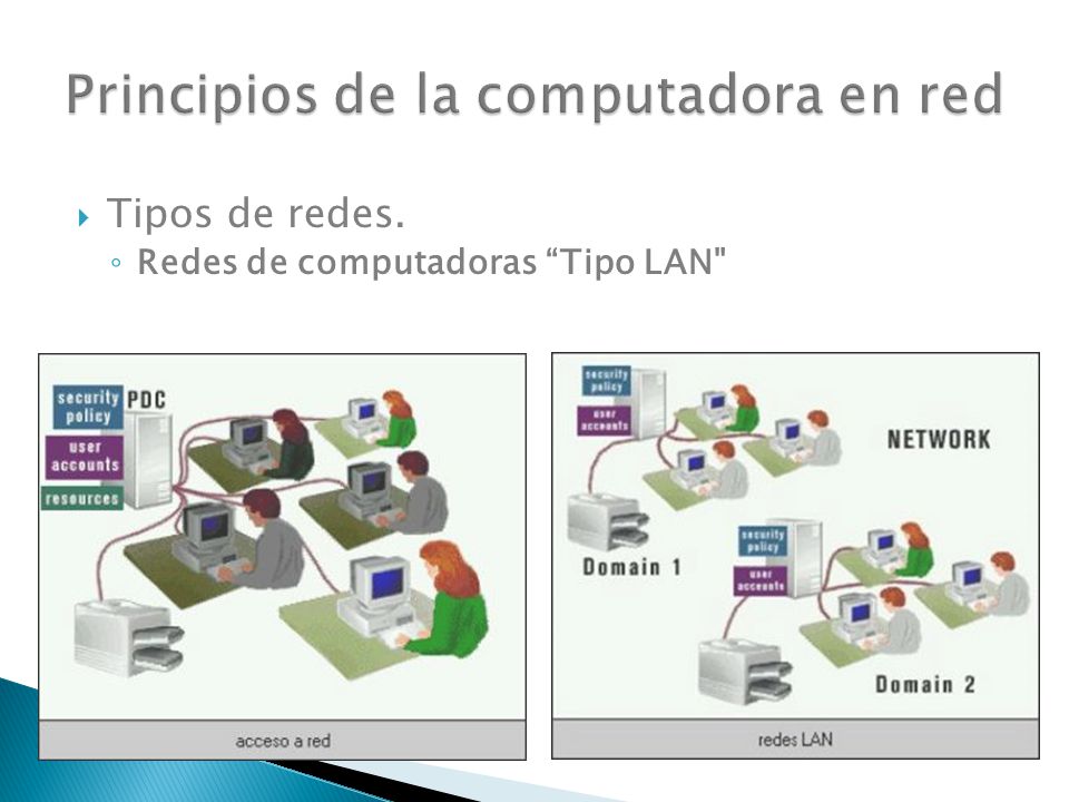  Tipos de redes. ◦ Redes de computadoras Tipo LAN