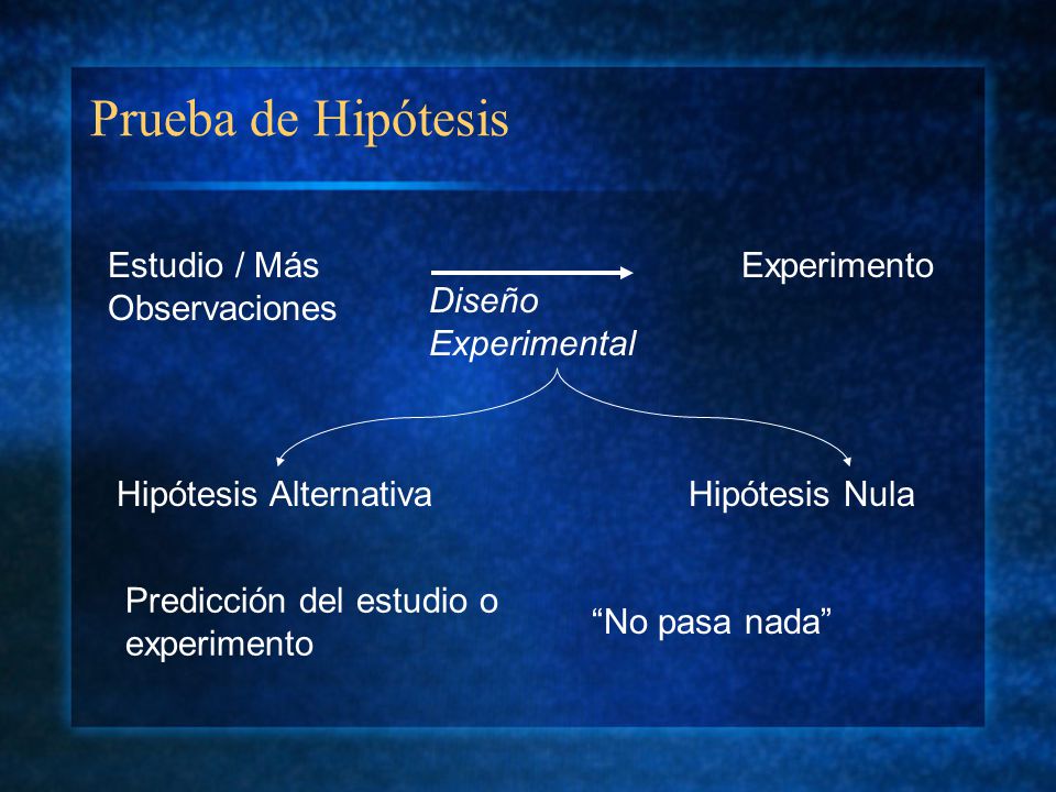 Prueba de Hipótesis Estudio / Más Observaciones Experimento Predicción del estudio o experimento No pasa nada Diseño Experimental Hipótesis AlternativaHipótesis Nula