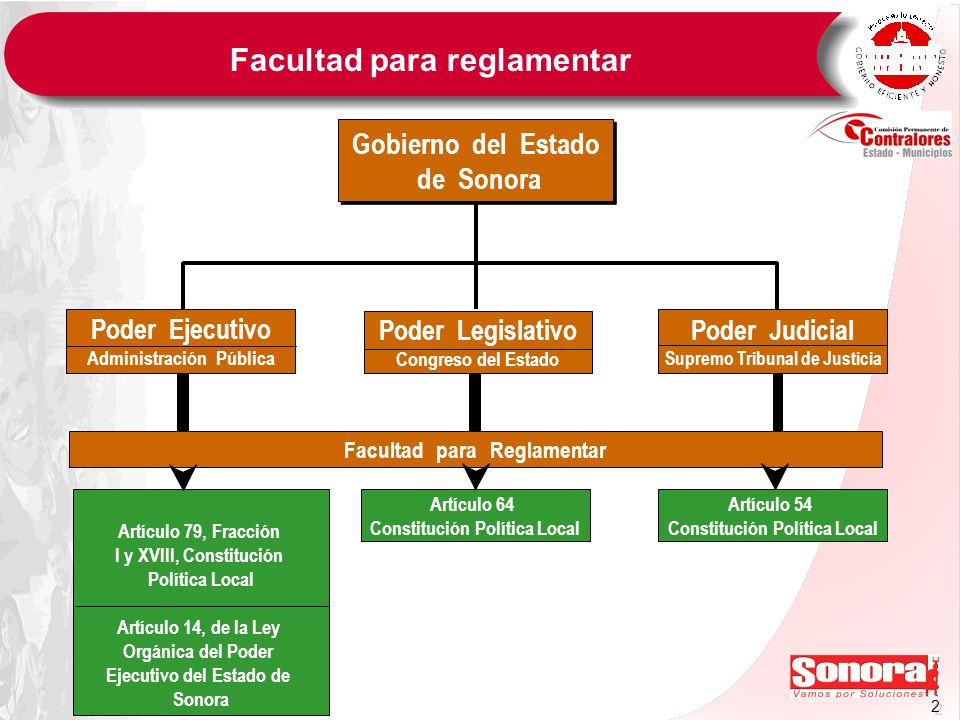 1 1 Secretaría de la Contraloría General Gobierno del Estado de Sonora.