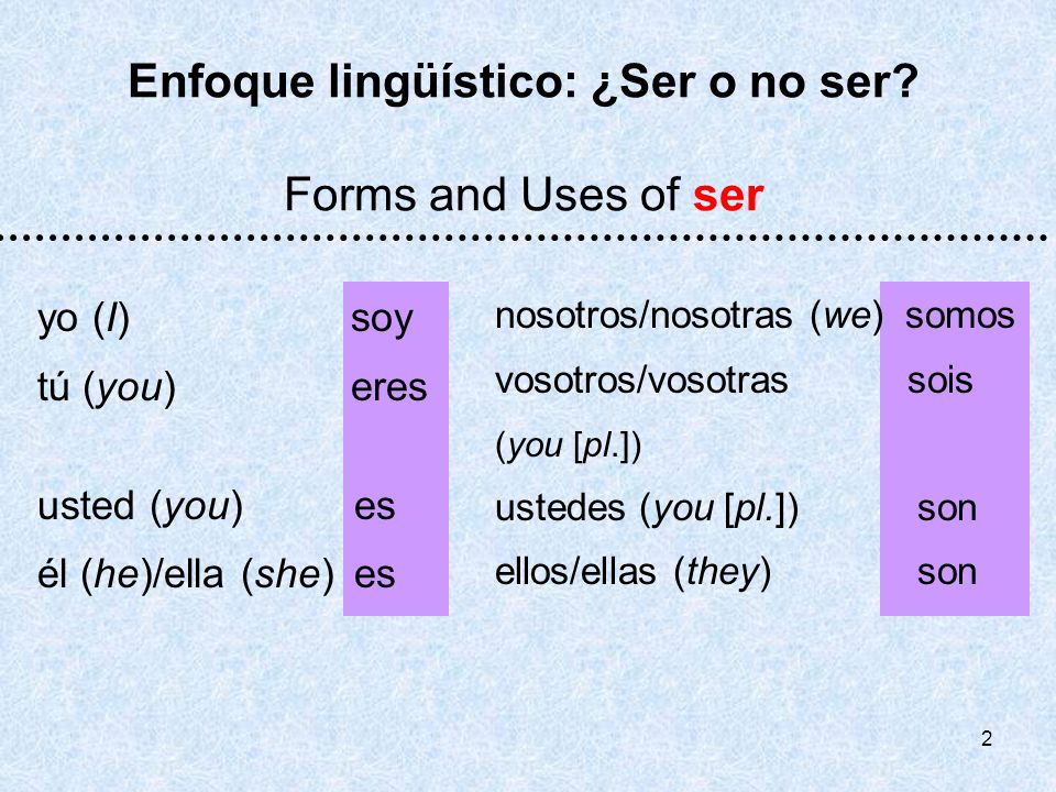 1 Spanish 150 Refresher Lección Preliminar Course Objectives The verb Ser The verb Gustar The verb form Hay Descriptive adjectives