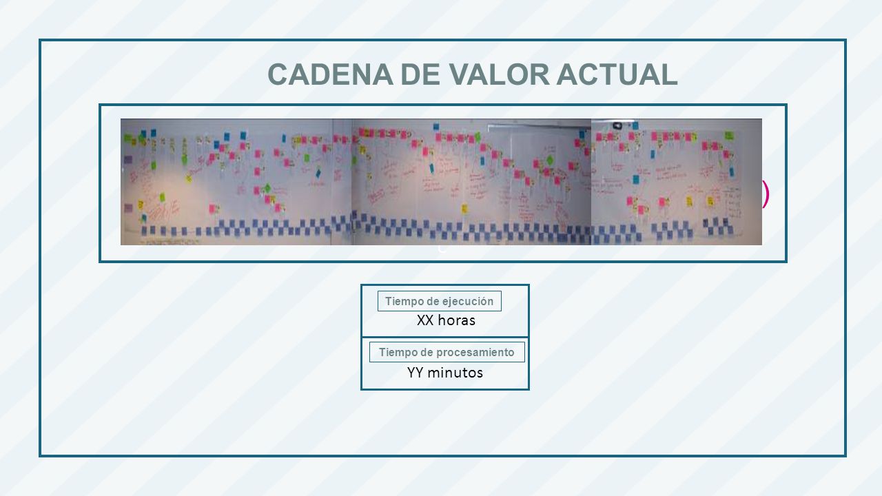 CADENA DE VALOR ACTUAL (Inserte la foto de la Cadena de Valor ACTUAL) Tiempo de ejecución Tiempo de procesamiento XX horas YY minutos C