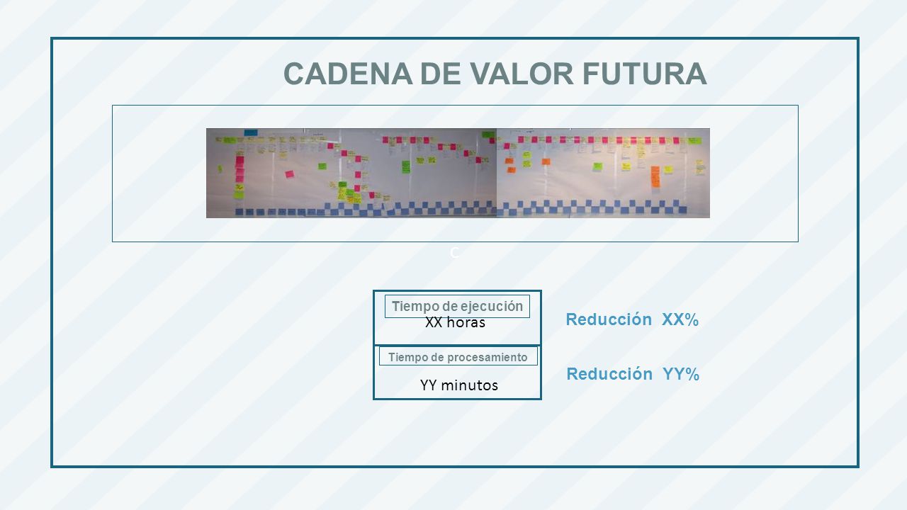 CADENA DE VALOR FUTURA C Tiempo de ejecución Tiempo de procesamiento XX horas YY minutos Reducción XX% Reducción YY%