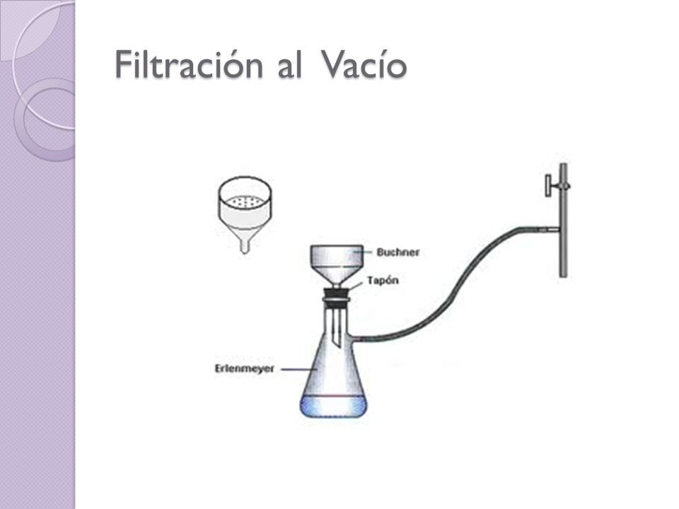 FILTRACION A VACIO filtracion a vacio: