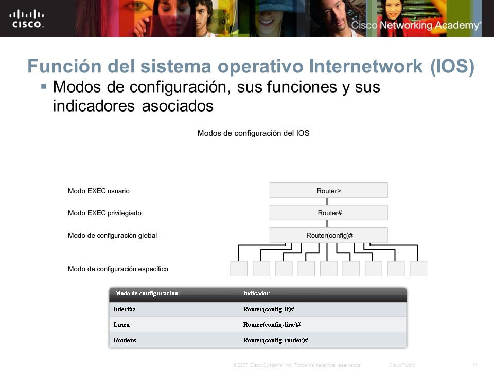 11© 2007 Cisco Systems, Inc.