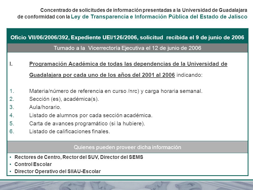 Concentrado de solicitudes de información presentadas a la Universidad de Guadalajara de conformidad con la Ley de Transparencia e Información Pública del Estado de Jalisco Oficio VII/06/2006/392, Expediente UEI/126/2006, solicitud recibida el 9 de junio de 2006 Turnado a la Vicerrectoría Ejecutiva el 12 de junio de 2006 I.Programación Académica de todas las dependencias de la Universidad de Guadalajara por cada uno de los años del 2001 al 2006 indicando: 1.Materia/número de referencia en curso /nrc) y carga horaria semanal.