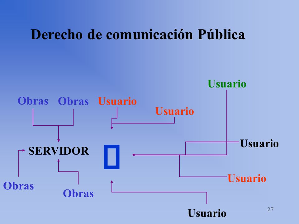 Derecho de comunicación Pública  Usuario SERVIDOR Usuario Obras 27
