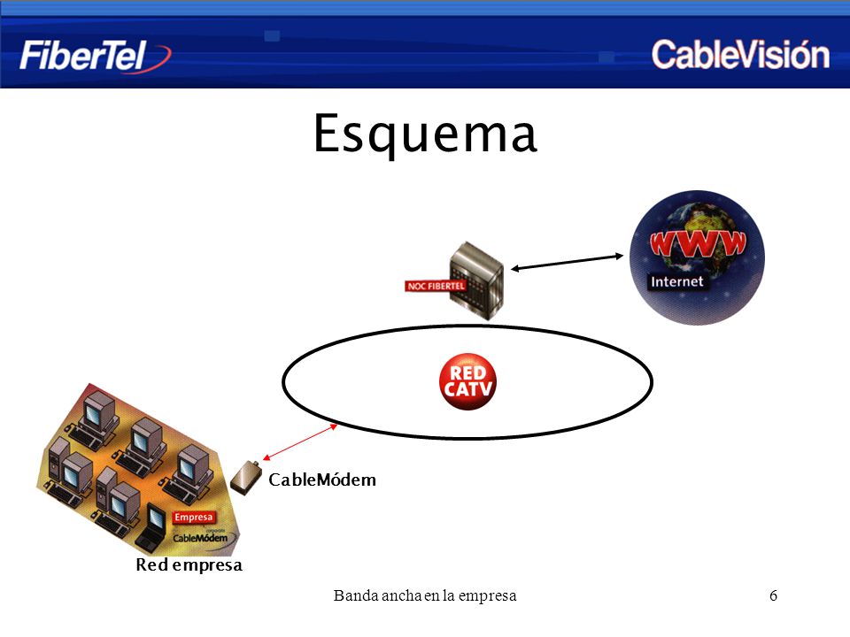 Banda ancha en la empresa6 Esquema Red empresa CableMódem