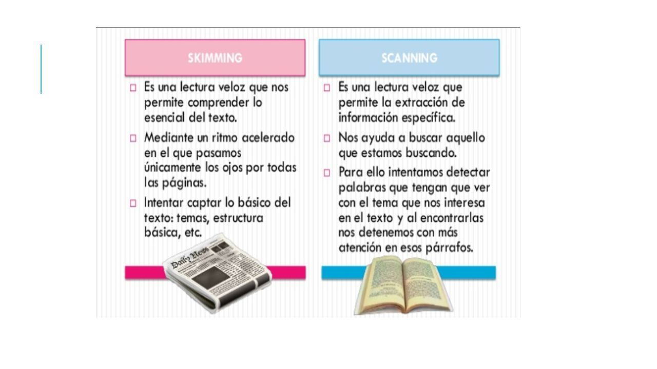 Skimming Y Scanning Dos Estrategias Para La Leer M S R Pido Profesora