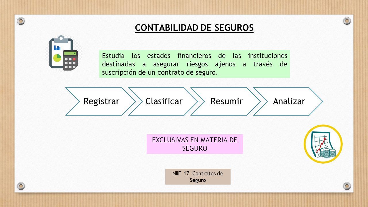 Sistema Contable Que Tienen Las Aseguradoras Aspectos Esenciales