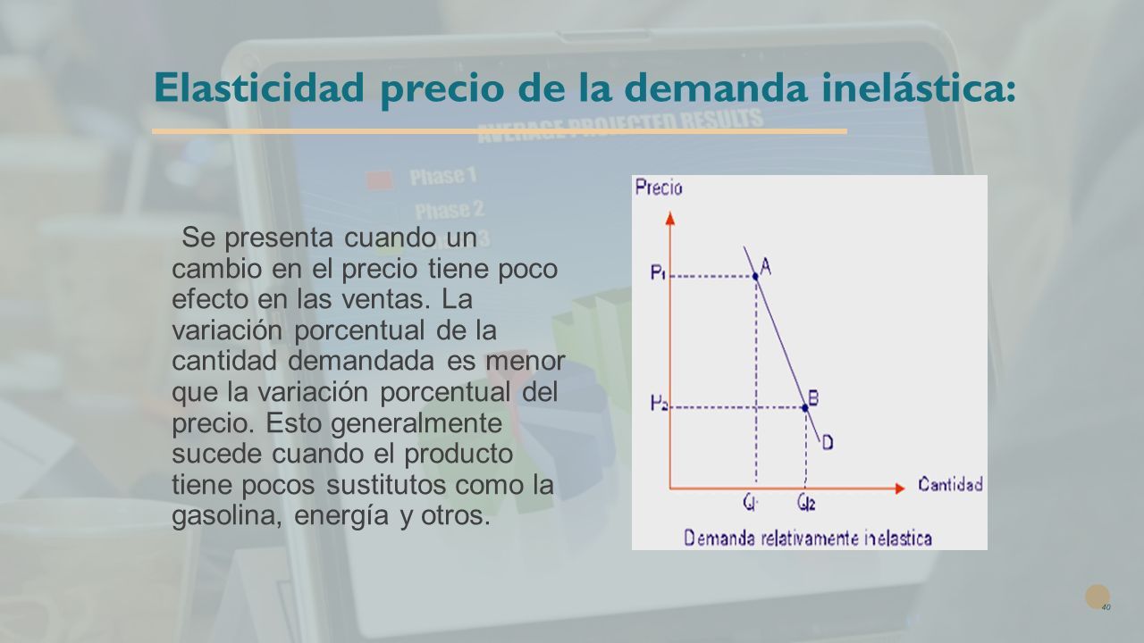 ANÁLISIS DE LA DEMANDA Y LA OFERTA DEL PRODUCTO PARA FIJAR PRECIO Mtro