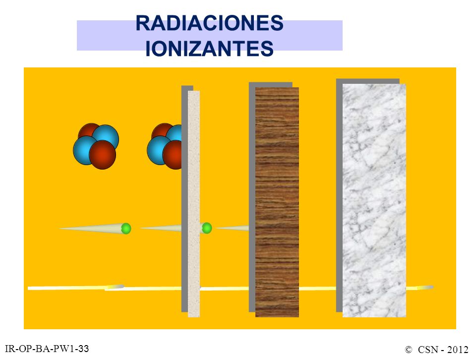 Csn Ir Op Ba Pw Tema Introducci N A Las Radiaciones Ionizantes