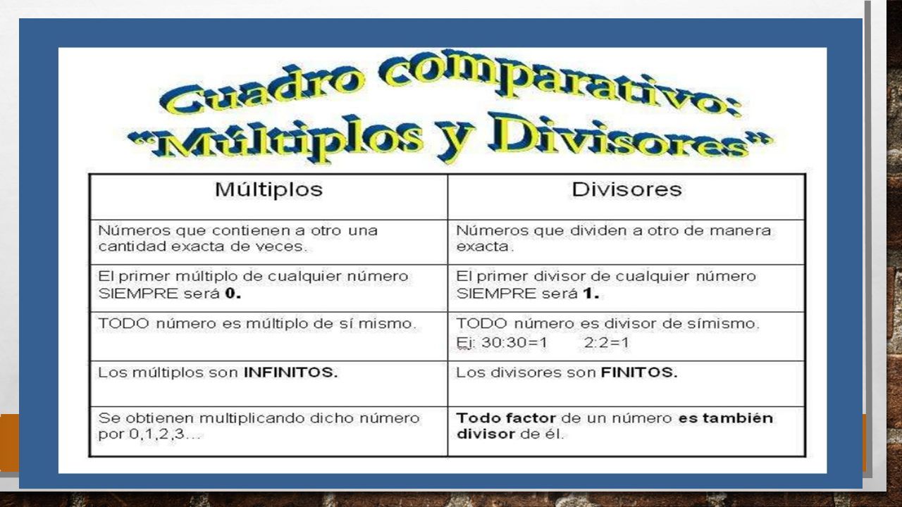 Los M Ltiplos Y Divisores Ppt Descargar