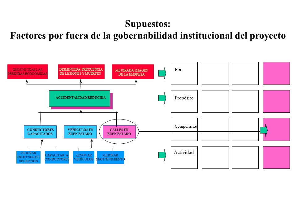 MARCO LÓGICO Instrumento de Formulación Gestión y Evaluación de