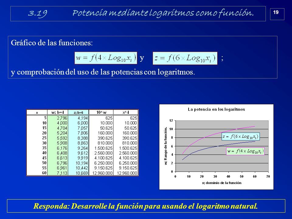 Manuel Pontigo Alvarado ISBN Instituto Tecnológico de Costa Rica