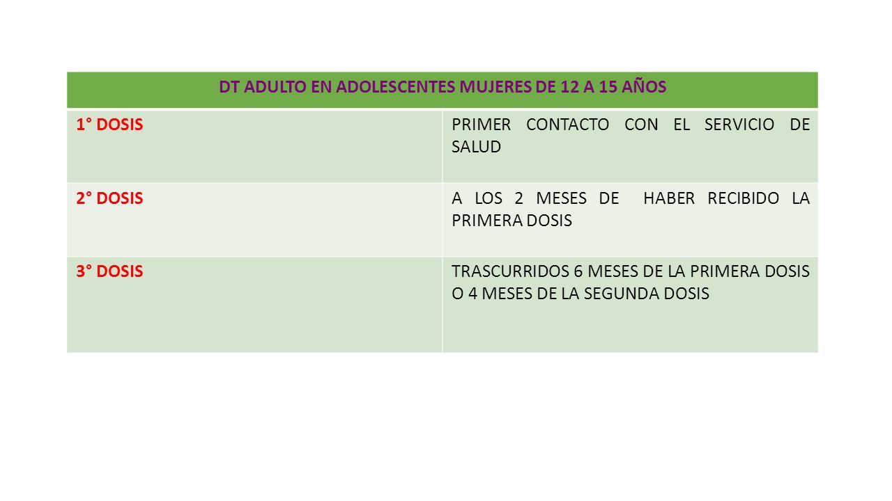 Cuidados de enfermería al lactante y pre escolar en el control de