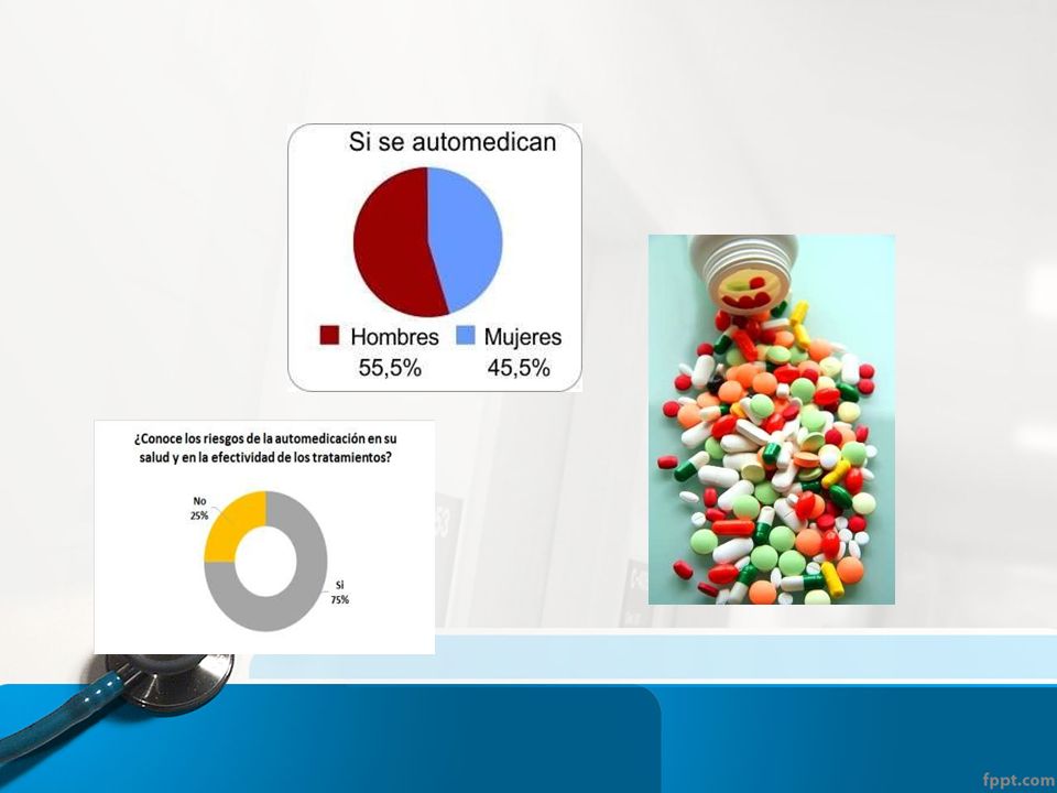 CONOCES QUE ES LA AUTOMEDICACIÓN ADQUIRIR MEDICAMENTOS ES MAS FACIL