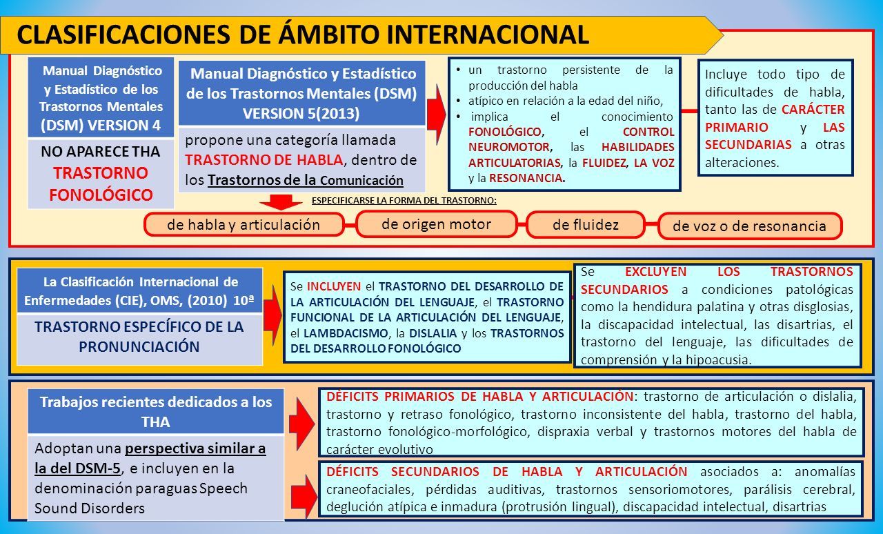 EXTENCIÓN Y LIMITES DEL TRANSTORNO DE HABLA Y ARTICUALCIÓN CELIS PAYE