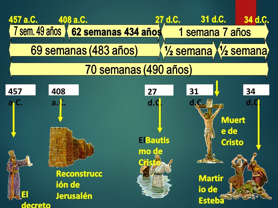 Por Qu Eres Adventista Del S Ptimo D A Ppt Descargar