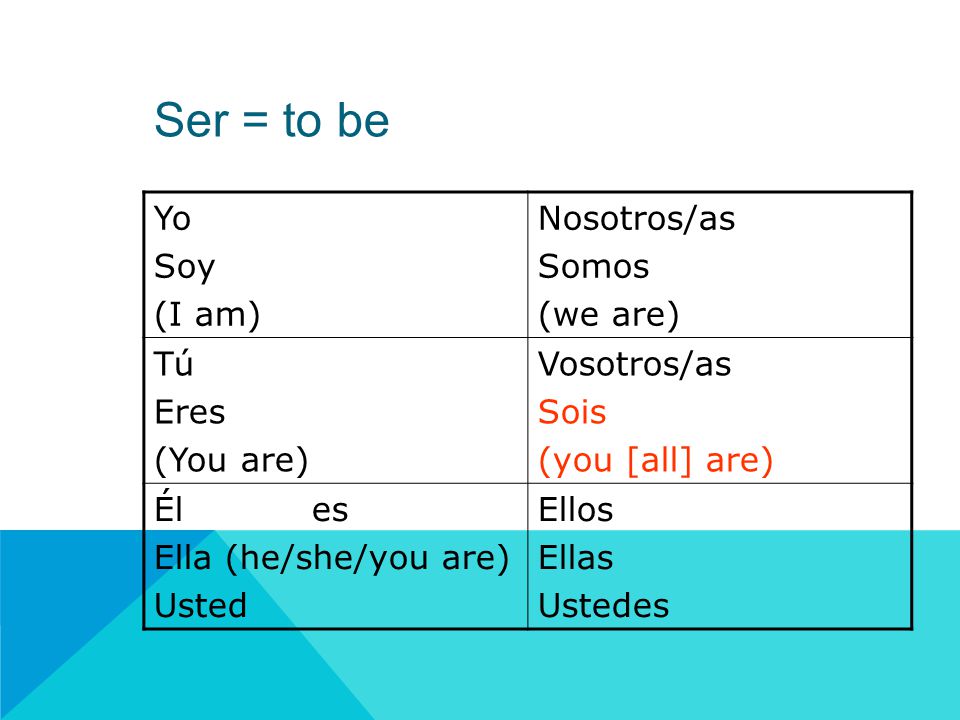 Ser = to be Yo Soy (I am) Nosotros/as Somos (we are) Tú Eres (You are) Vosotros/as Sois (you [all] are) Él es Ella (he/she/you are) Usted Ellos Ellas Ustedes