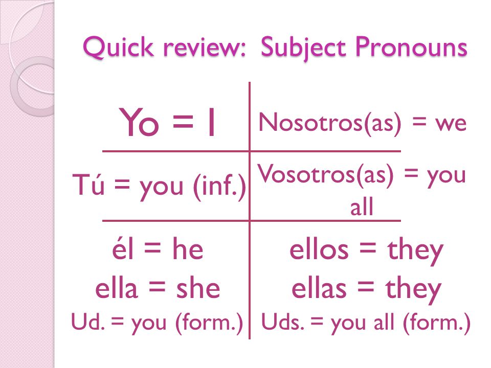 Quick review: Subject Pronouns Yo = I Tú = you (inf.) él = he ella = she Ud.