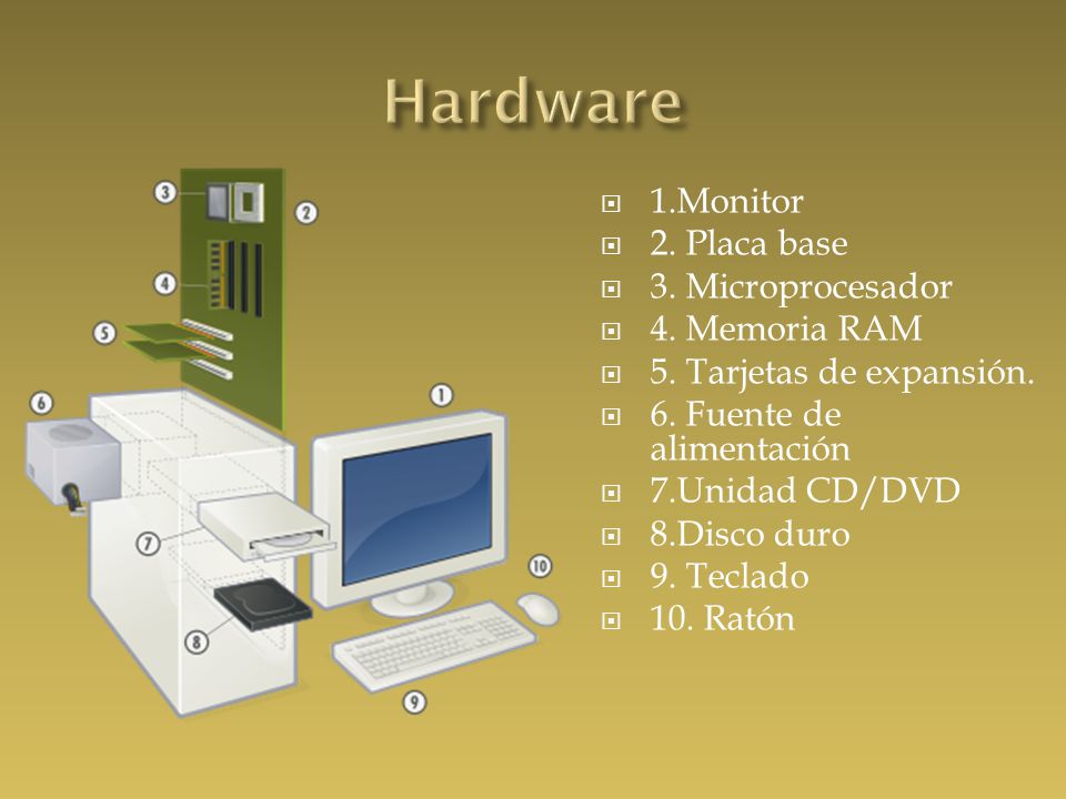  1.Monitor  2. Placa base  3. Microprocesador  4.