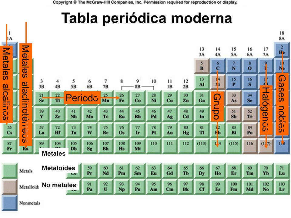 tabla periodica metales no metales metaloides gases nobles choice tabla periodica metales no metales y gases - Tabla Periodica Metales No Metales Y Metaloides Gases Nobles tabla periodica metales no metales metaloides gases nobles choice tabla periodica metales no metales y gases - Tabla Periodica Metales No Metales Y Metaloides Gases Nobles