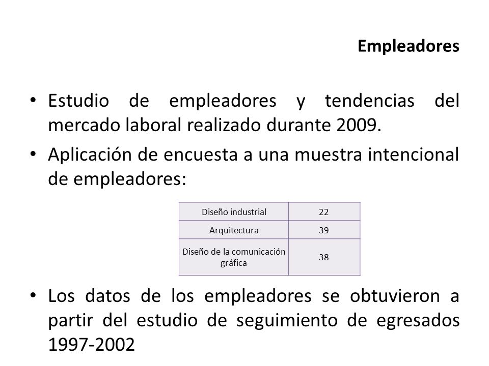 Empleadores Estudio de empleadores y tendencias del mercado laboral realizado durante 2009.