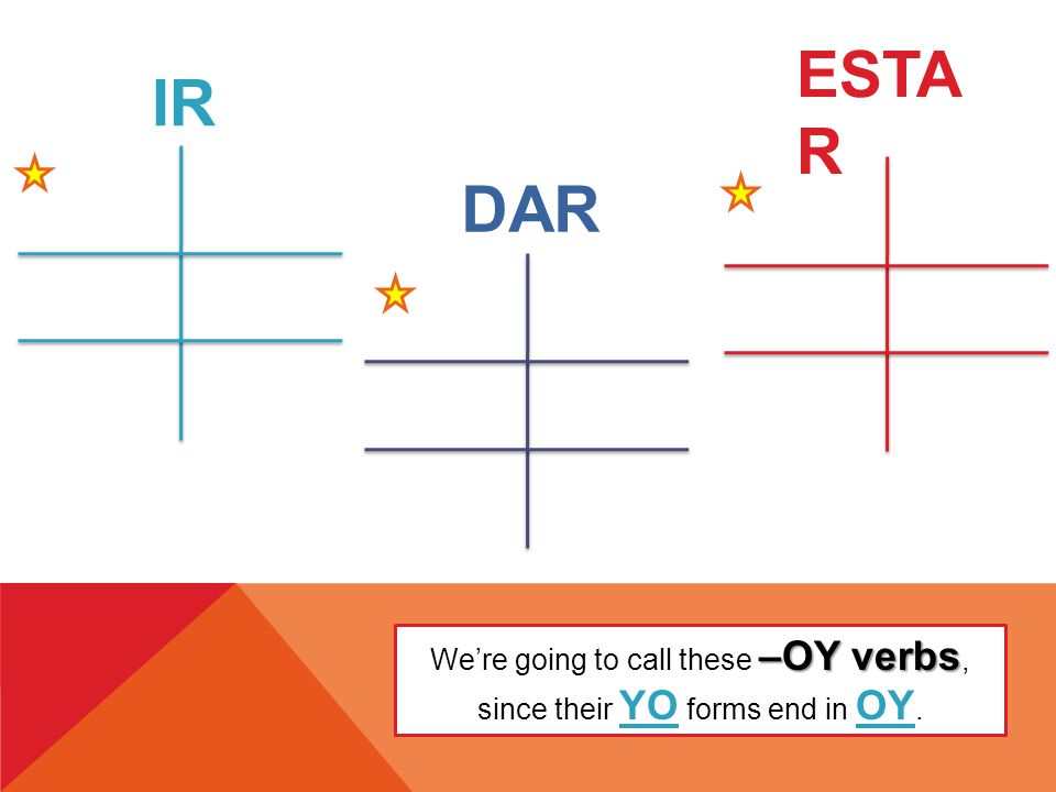 IR DAR ESTA R –OY verbs We’re going to call these –OY verbs, since their YO forms end in OY.