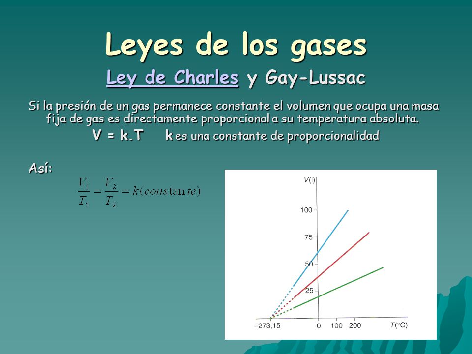 Leyes de los gases Ley de CharlesLey de Charles y Gay-Lussac Ley de Charles Si la presión de un gas permanece constante el volumen que ocupa una masa fija de gas es directamente proporcional a su temperatura absoluta.