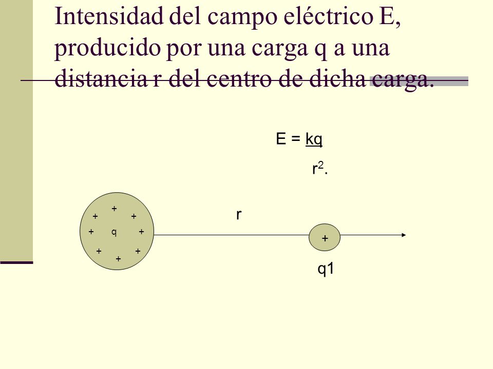 CALCULA INTENSIDAD CAMPO ELECTRICO calcula intensidad campo electrico:
