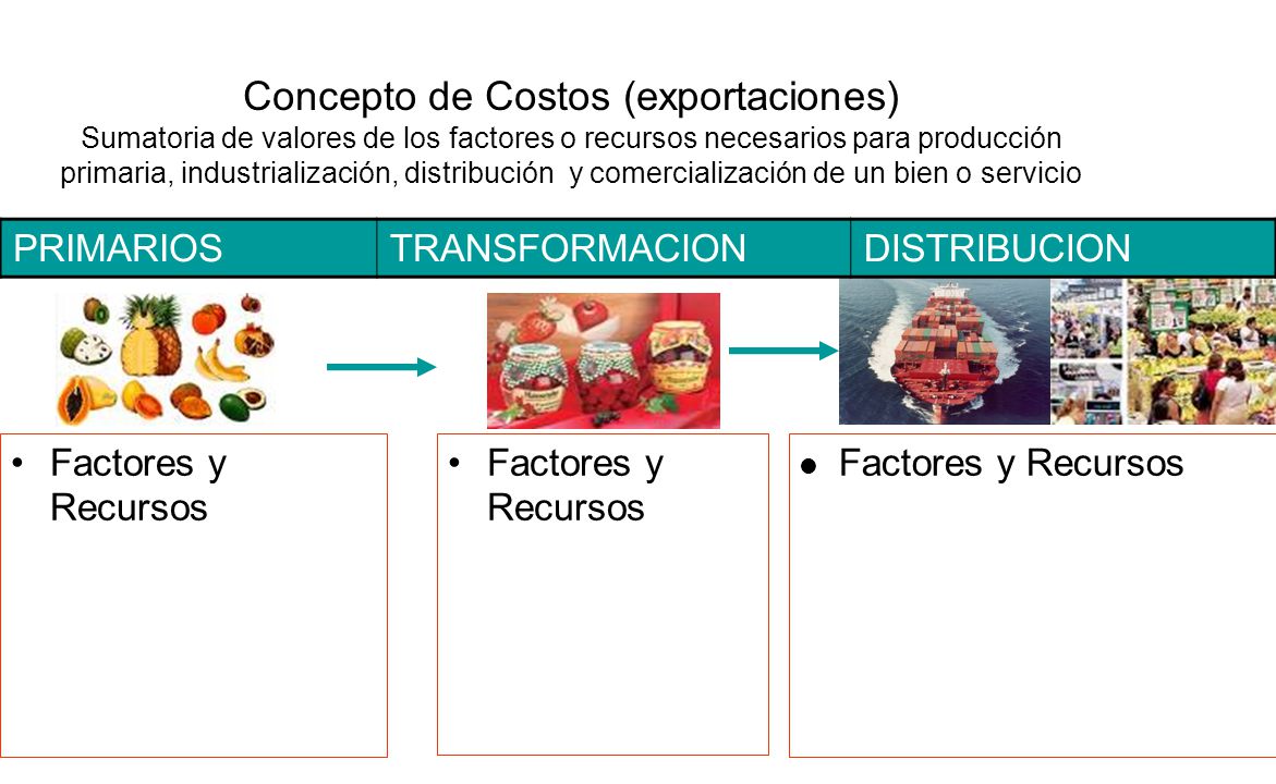CONCEPTO DE COSTOS concepto de costos: