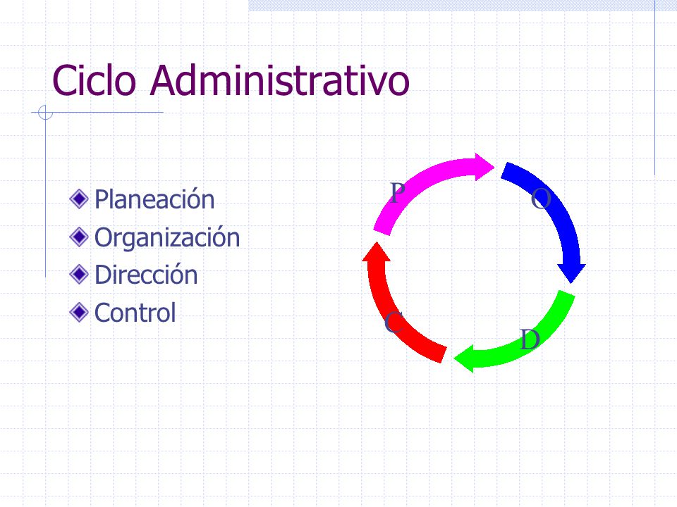 GESTION EN LA UNIVERSIDAD gestion en la universidad: